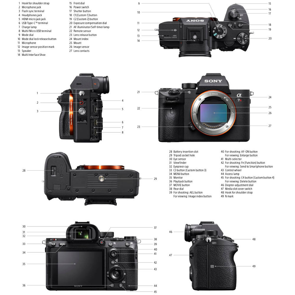 Sony a7R III Bedienelemente