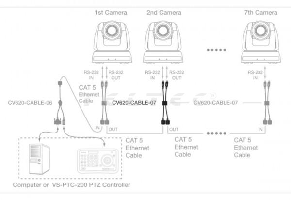 Marshall CV620-CABLE-07