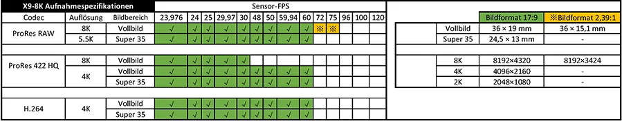 zenmuse-x9-8k-aufnahmeformate