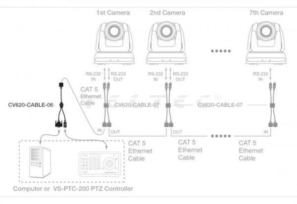 Marshall CV620-CABLE-06