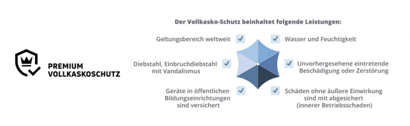 Teltec Vollkaskoschutz
