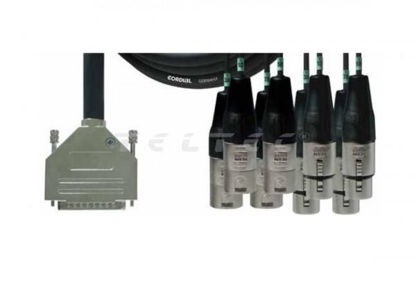 Cordial CFD 1,5 DFMY