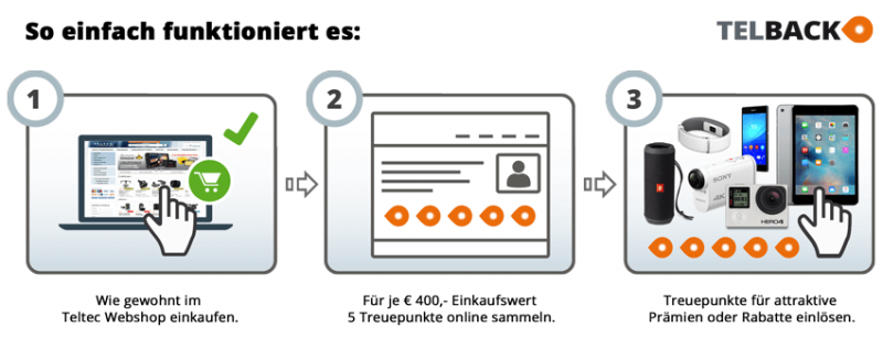 Telback Infografik