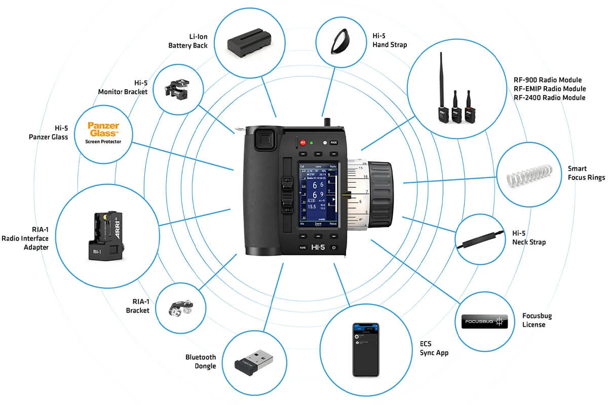 ARRI HI-5 Ecosystem